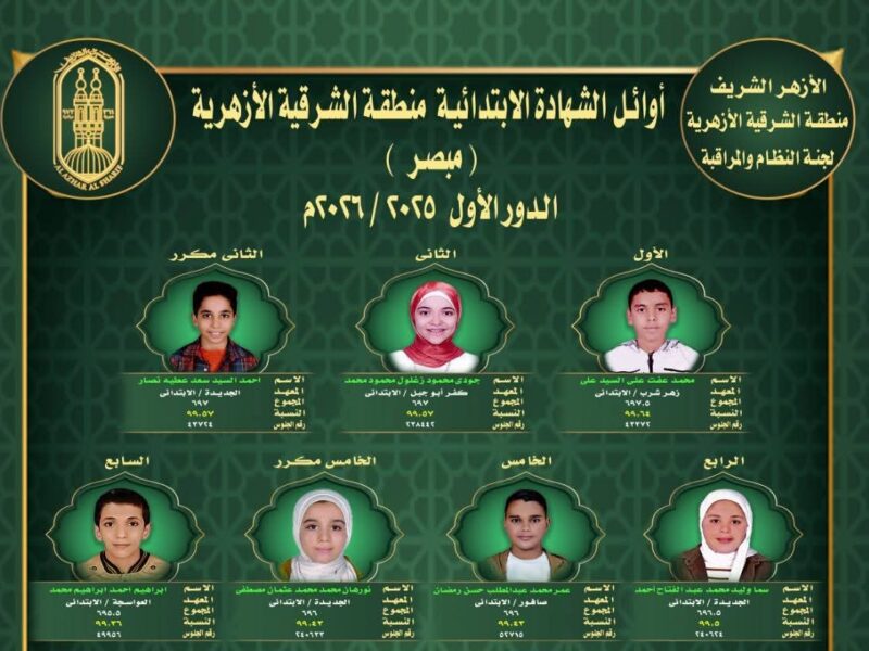 رئيس منطقة الشرقية الأزهرية يهنئ أوائل الشهادة الإبتدائية