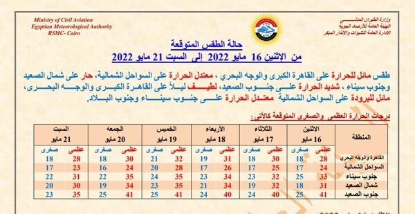 بيان بحالة طقس الـ ٥ ايام المقبلة