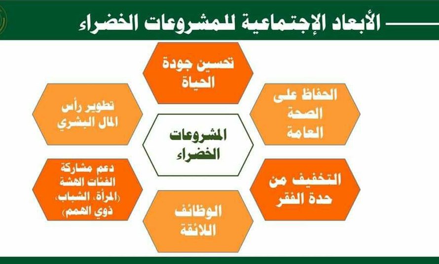محافظ الشرقية يُعلن عن انطلاق المرحلة الثانية للمبادرة الوطنية للمشروعات الخضراء الذكية