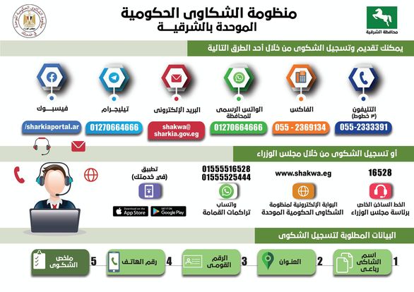 منظومة الشكاوى الحكومية الموحدة بمحافظة الشرقية تستجيب لـ (3114) شكوى وطلب