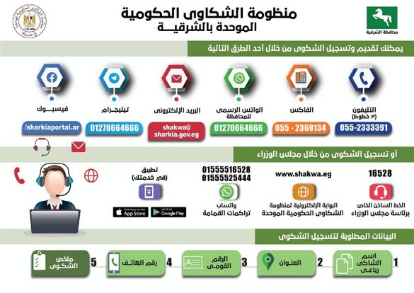منظومة الشكاوى الحكومية الموحدة بالشرقية تستجيب لـ (2092) شكوى خلال شهر يناير