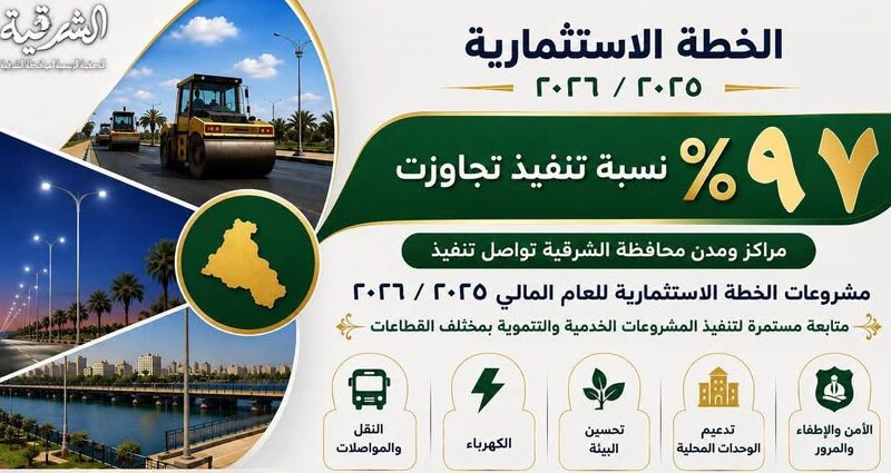 محافظ الشرقية: تنفيذ مشروعات الخطةالاستثمارية بالشرقية يتجاوز ٩٧%