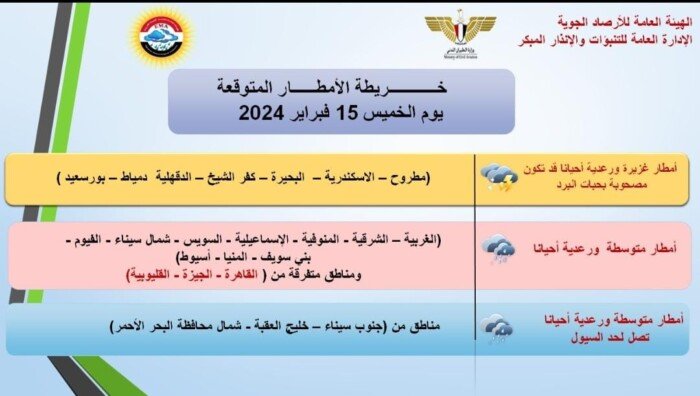 بيان عاجل من الأرصاد بشأن حالة الطقس اليوم الخميس 15 فبراير 2024