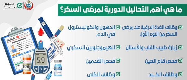 تعرف على أهم التحاليل الدورية لمرضى السكر