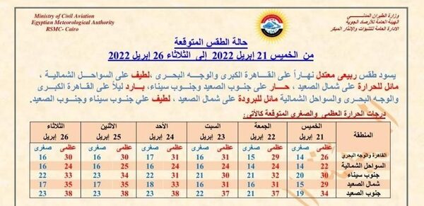 هيئة الأرصاد تحذر المواطنين من الأجواء الباردة ونشاط الرياح خلال الساعات المقبلة